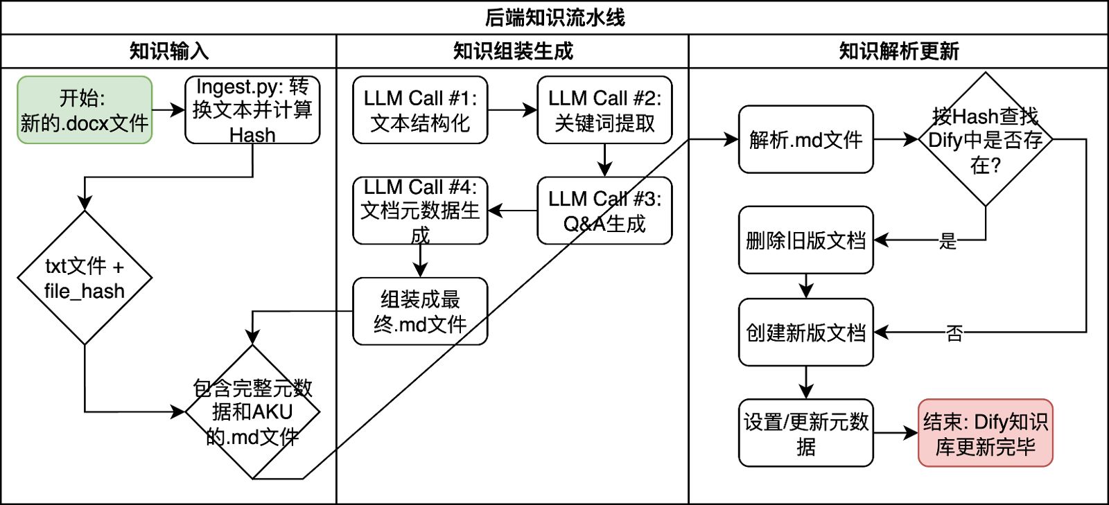 流水線-扁平版本.png 流水線-扁平版本.png
