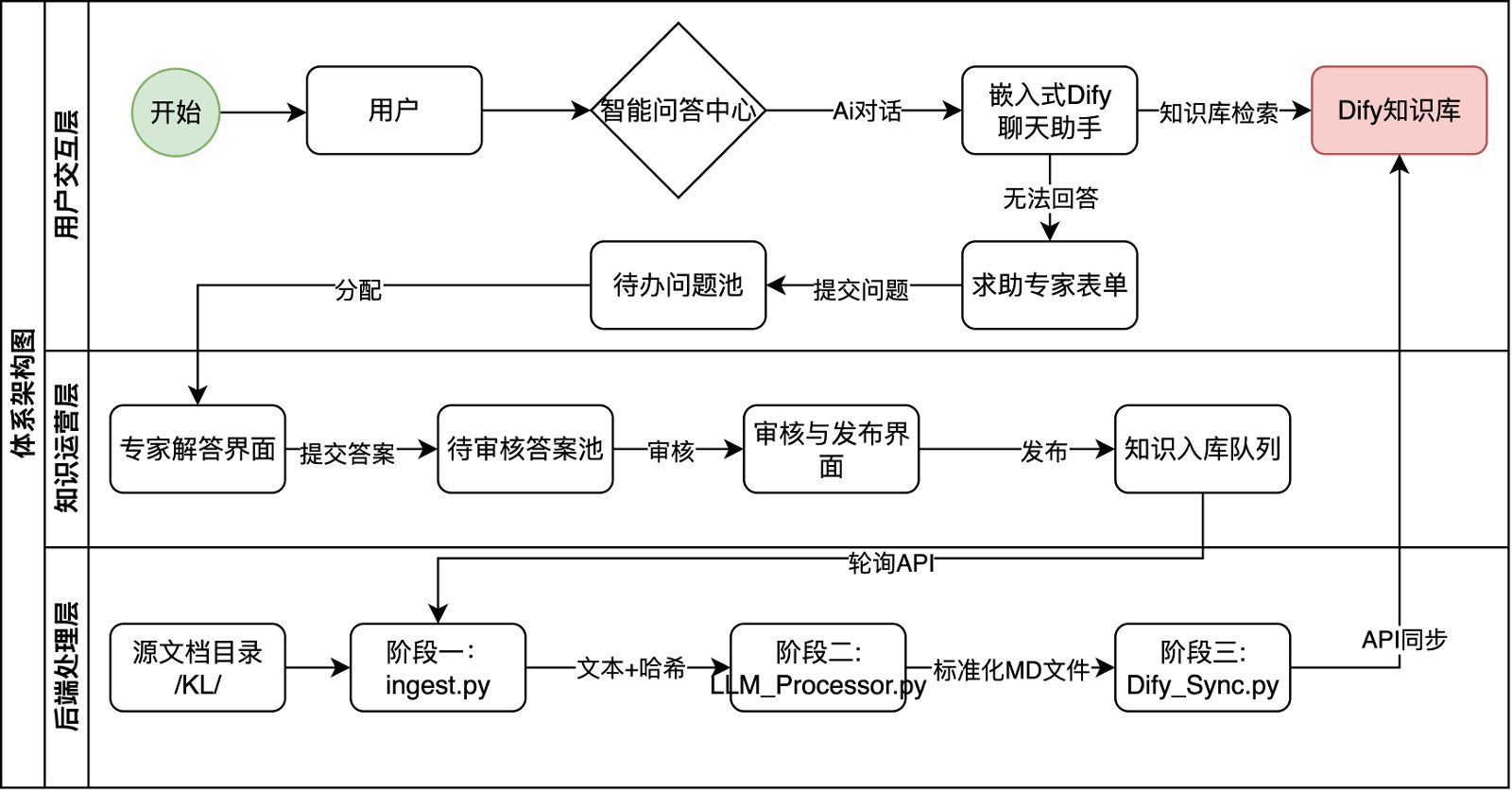 體系架構(gòu)圖.png 體系架構(gòu)圖.png